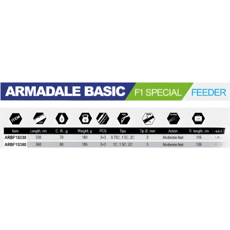 WĘDKA FLAGMAN ARMADALE BASIC FEEDER 3,30 - 70G F1 Special